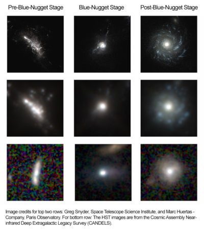 DVD-News-Galaxy-Identifier Synthetic Training Data - Galaxy Formation