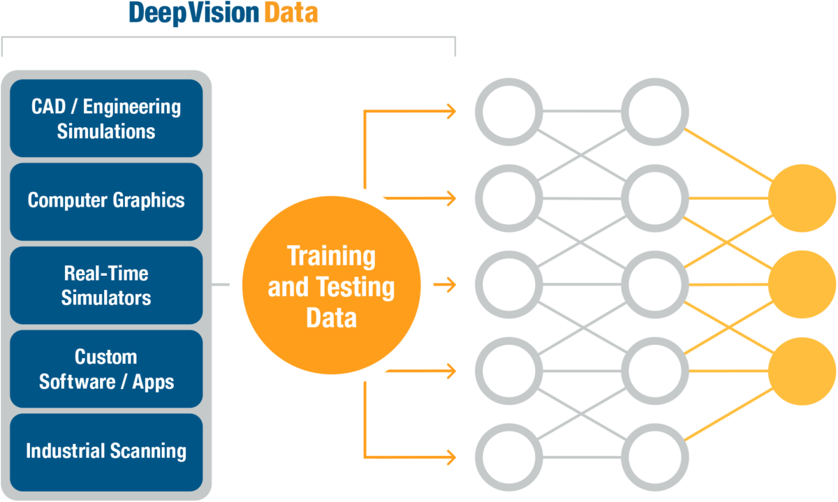 Synthetic Training Data – Infographic Synthetic Training Data - Infographic