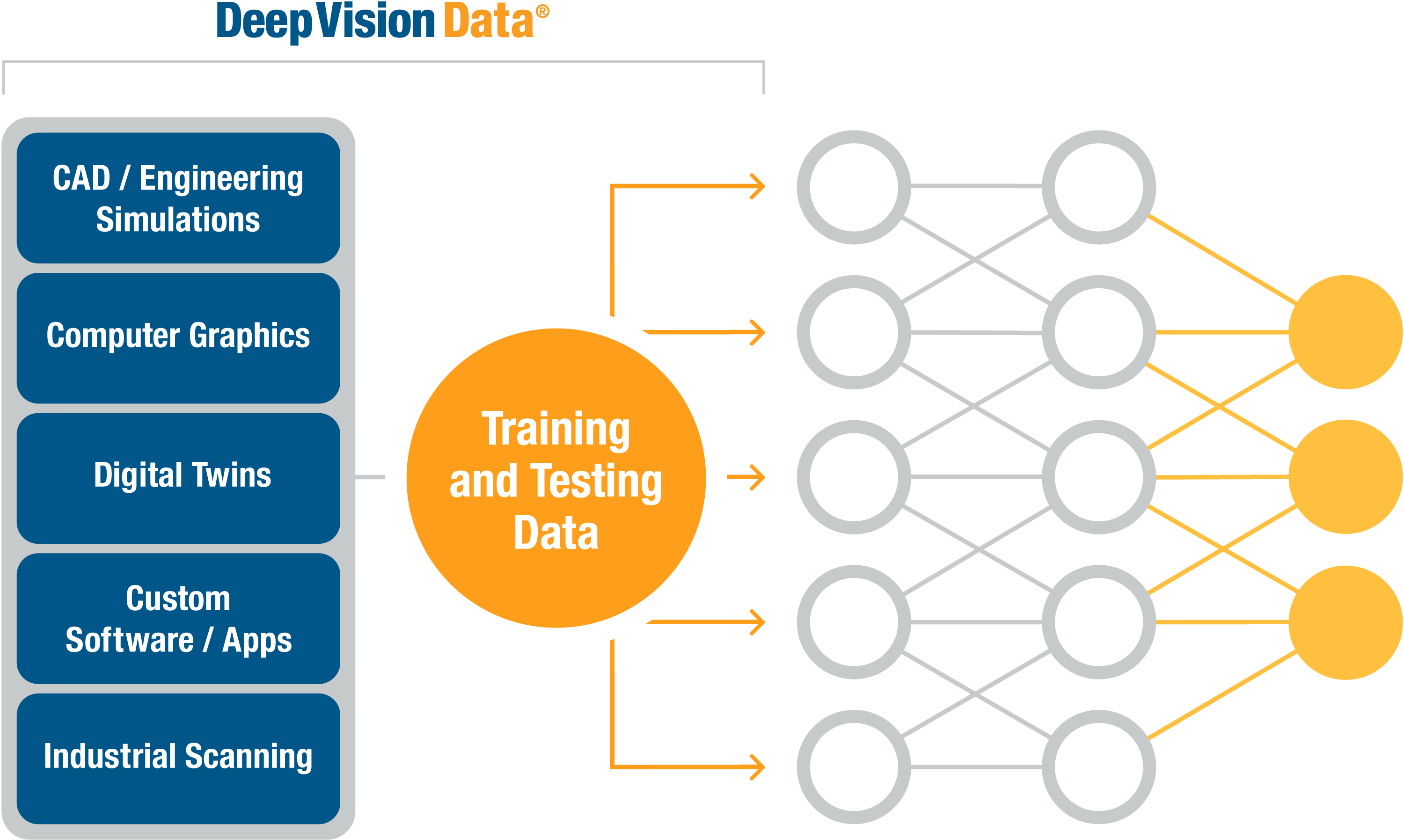 Synthetic Training Data - Infographic